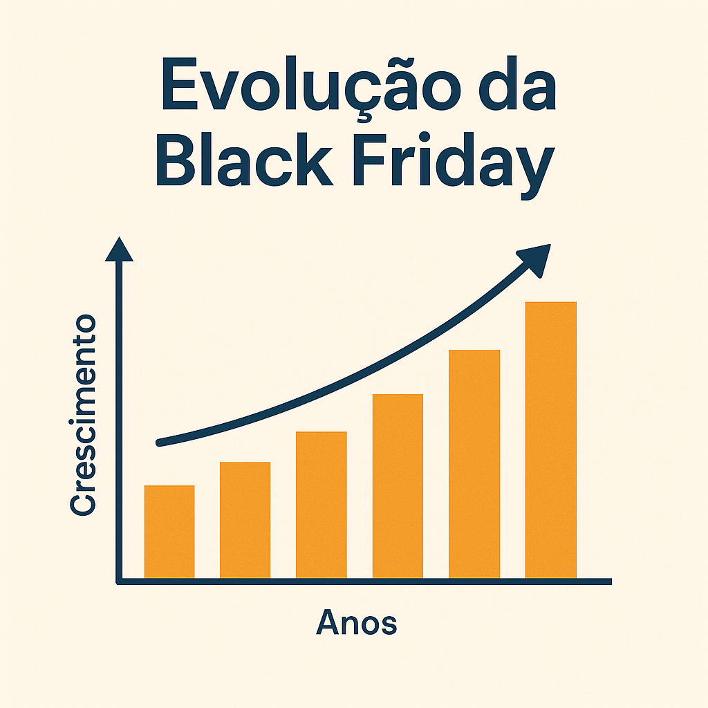 Gráfico de crescimento da Black Friday nos últimos anos